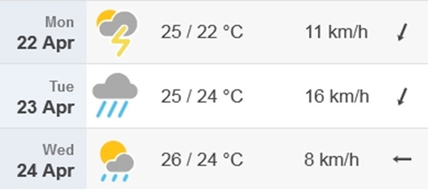 Dự báo nhiệt độ cao nhất/ thấp nhất, tốc độ gió (km/h) và hướng gió ở Hà Nội từ thứ Hai đến thứ Tư tuần sau, 22 - 24/4 (nhiệt độ cảm nhận thực tế ngoài trời có thể cao hơn 5 - 6oC). Ảnh: Time and Date. Dự báo nhiệt độ cao nhất/ thấp nhất, tốc độ gió (km/h) và hướng gió ở Hà Nội từ thứ Hai đến thứ Tư tuần sau, 22 - 24/4 (nhiệt độ cảm nhận thực tế ngoài trời có thể cao hơn 5 - 6oC). Ảnh: Time and Date.