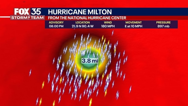 Bão Milton có mắt bão lỗ kim siêu nhỏ (3,8 dặm, là 6,1 km). Ảnh: Noah Bergren. Bão Milton có mắt bão lỗ kim siêu nhỏ (3,8 dặm, là 6,1 km). Ảnh: Noah Bergren.