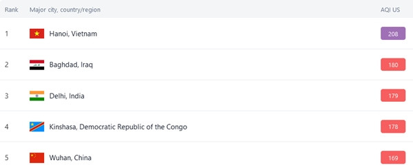 Hà Nội ô nhiễm nhất thế giới vào sáng nay, 11/10. Ảnh: IQAir. Hà Nội ô nhiễm nhất thế giới vào sáng nay, 11/10. Ảnh: IQAir.