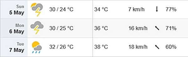 Dự báo nhiệt độ cao nhất/ thấp nhất, nhiệt độ cảm nhận thực tế, tốc độ gió, hướng gió và độ ẩm ở Hà Nội từ ngày 5/5 đến 7/5. Ảnh: Time and Date.