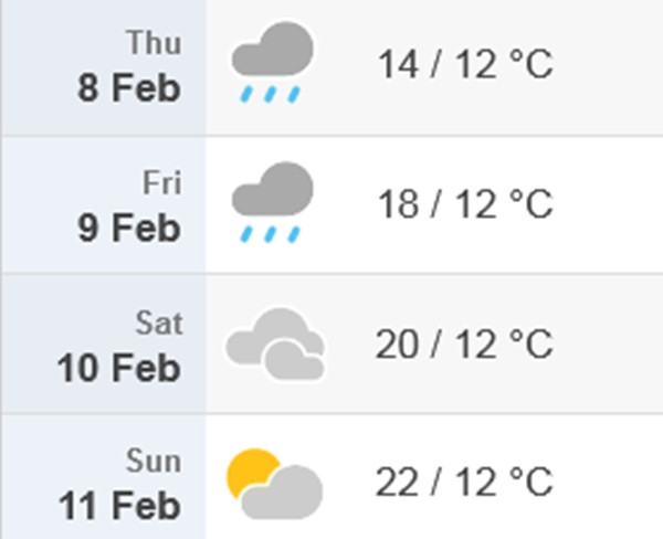Dự báo nhiệt độ cao nhất và thấp nhất ở Hà Nội từ 29 Tết đến mùng 2 Tết (8/2 đến 11/2). Ảnh: Time and Date.