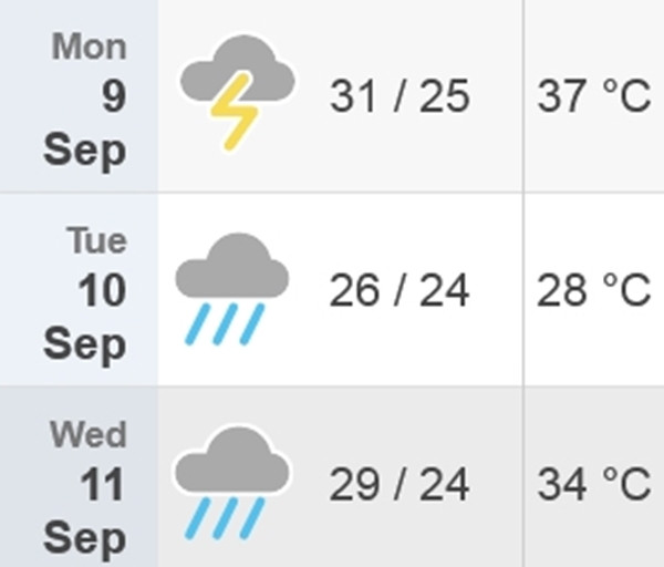 Dự báo nhiệt độ cao nhất/ thấp nhất và nhiệt độ cảm nhận ở Hà nội từ 9/9 đến 11/9 (thứ Hai đến thứ Tư tới). Ảnh: Time and Date. Dự báo nhiệt độ cao nhất/ thấp nhất và nhiệt độ cảm nhận ở Hà nội từ 9/9 đến 11/9 (thứ Hai đến thứ Tư tới). Ảnh: Time and Date.
