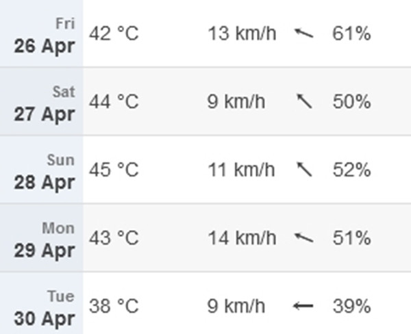 Dự báo nhiệt độ cao nhất trong ngày, tốc độ gió, hướng gió và độ ẩm ở Hà Nội từ thứ Sáu tuần này đến thứ Ba tuần sau (26 - 30/4). Nhiệt độ cảm nhận có thể cao hơn nhiệt độ dự báo trong hình. Ảnh: Time and Date.