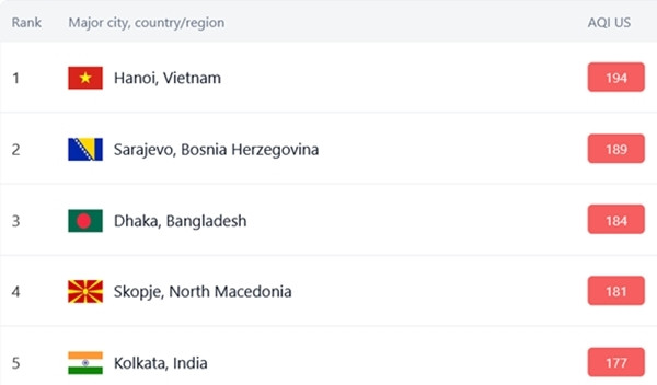 Hà Nội ô nhiễm nhất thế giới vào sáng 2/2. Ảnh: IQAir. Hà Nội ô nhiễm nhất thế giới vào sáng 2/2. Ảnh: IQAir.