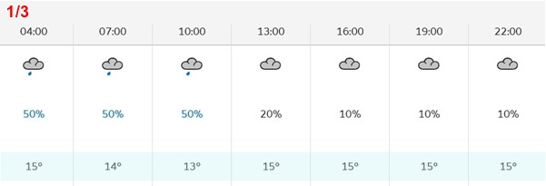 Nhiệt độ thực ngoài trời ở Hà Nội ngày thứ Sáu, 1/3, khi không khí lạnh lại về (con số % là khả năng mưa). Ảnh: Cơ quan khí tượng Vương quốc Anh.