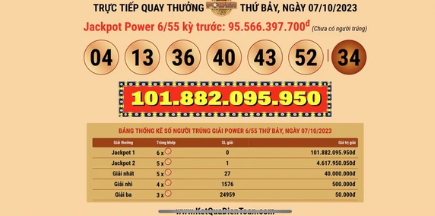 Kết quả xổ số Power 6/55 kỳ quay số ngày 7-10 của Vietlott