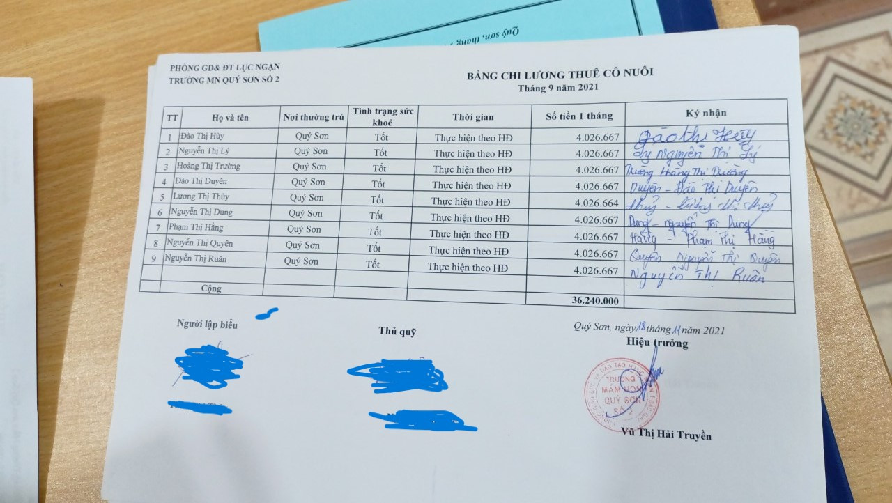 Từ năm 2021, mức lương chi cho các cô nuôi (cô nấu ăn cho trẻ ) ở Trường Mầm non Quý Sơn số 2 là hơn 4 triệu đồng. Chỉ có 6 nhân sự cô nuôi thực làm việc tại trường, 3 người còn lại theo thứ tự trong danh sách trên là 5, 6 và 7 chỉ là “nhân sự” trên hồ sơ. Từ năm 2021, mức lương chi cho các cô nuôi (cô nấu ăn cho trẻ ) ở Trường Mầm non Quý Sơn số 2 là hơn 4 triệu đồng. Chỉ có 6 nhân sự cô nuôi thực làm việc tại trường, 3 người còn lại theo thứ tự trong danh sách trên là 5, 6 và 7 chỉ là “nhân sự” trên hồ sơ.