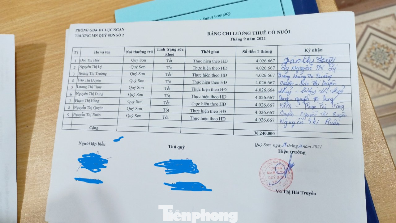Từ năm 2021, mức lương chi cho các cô nuôi ( cô nấu ăn cho trẻ ) ở Trường Mầm non Quý Sơn số 2 là hơn 4 triệu đồng. Chỉ có 6 nhân sự cô nuôi thực làm việc tại trường, 3 người còn lại theo thứ tự trong danh sách trên là 5 ,6 và 7 chỉ là “nhân sự” trên hồ sơ. Từ năm 2021, mức lương chi cho các cô nuôi ( cô nấu ăn cho trẻ ) ở Trường Mầm non Quý Sơn số 2 là hơn 4 triệu đồng. Chỉ có 6 nhân sự cô nuôi thực làm việc tại trường, 3 người còn lại theo thứ tự trong danh sách trên là 5 ,6 và 7 chỉ là “nhân sự” trên hồ sơ.