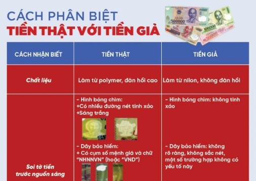 Cách phân biệt tiền giả.