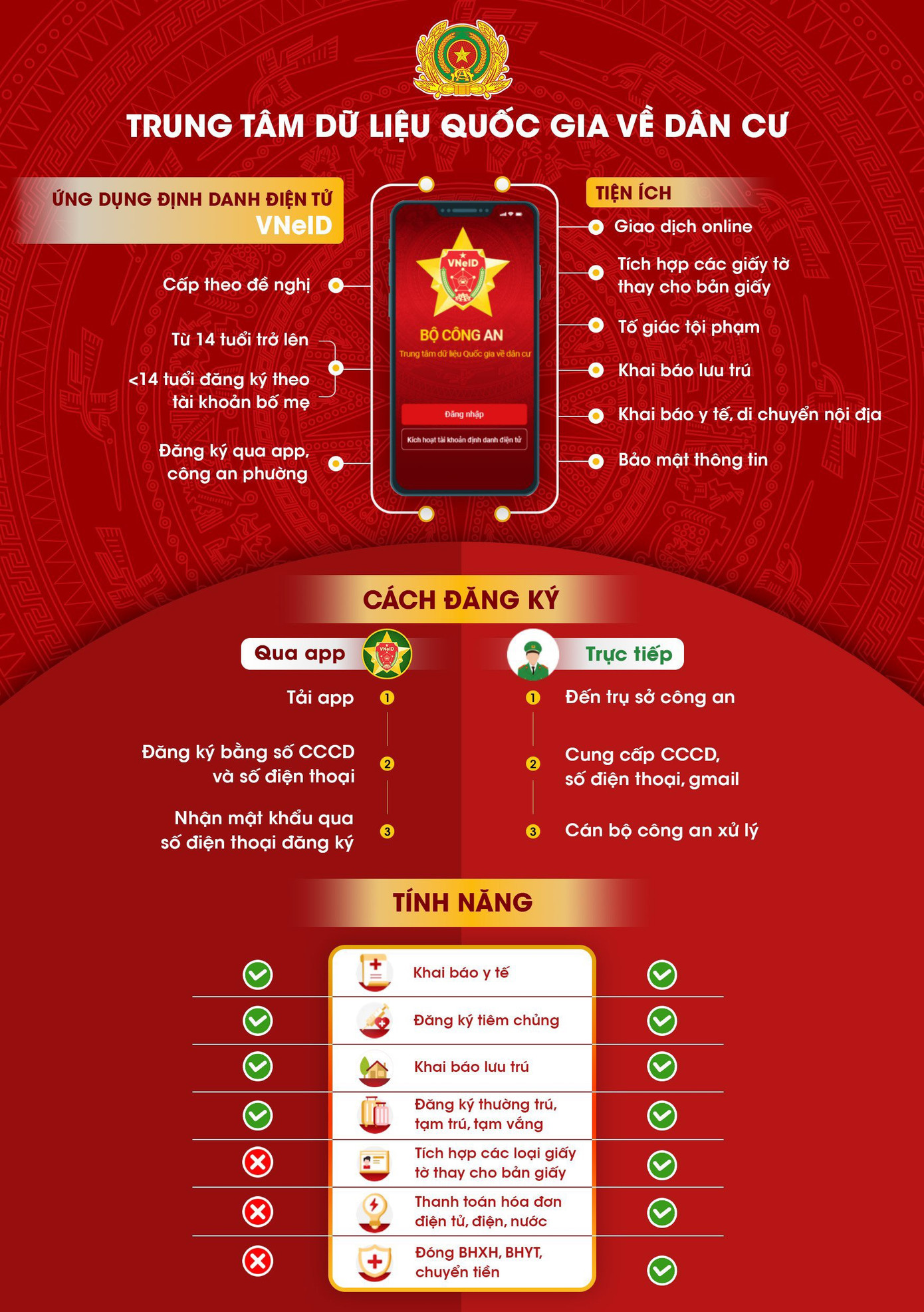 Cách đăng ký tài khoản định danh điện tử.