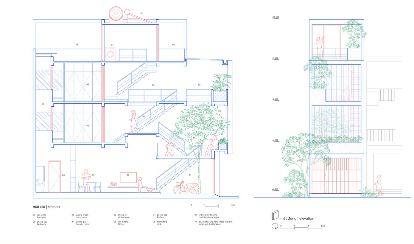 Kết cấu nhà gắn liền sân chơi phía trước ở mỗi tầng, không gian bên trong bố trí làm 2 phần, 1/3 diện tích phía sau là phòng ngủ, toilet và bếp.