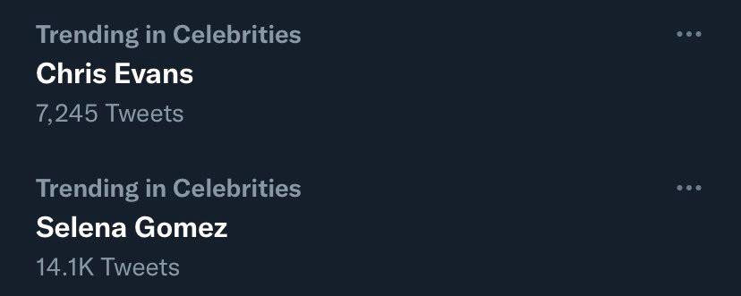 Hai cái tên Selena Gomez và Chris Evans bất đắc dĩ "được" lên top thịnh hành trên Twitter sau tin đồn hẹn hò. (Nguồn: Twitter) Hai cái tên Selena Gomez và Chris Evans bất đắc dĩ "được" lên top thịnh hành trên Twitter sau tin đồn hẹn hò. (Nguồn: Twitter)