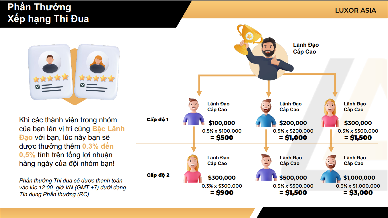 Tháp Ponzi của Công ty Luxor Asia Tháp Ponzi của Công ty Luxor Asia