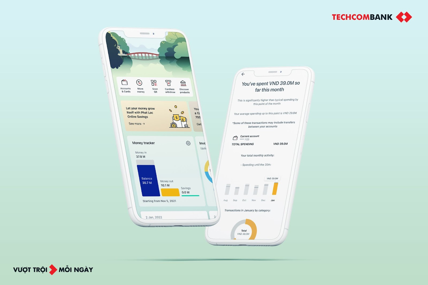 Techcombank cùng Personetics đưa những công nghệ vào hành trình cá nhân hoá tài chính (Ảnh: Techcombank) Techcombank cùng Personetics đưa những công nghệ vào hành trình cá nhân hoá tài chính (Ảnh: Techcombank)