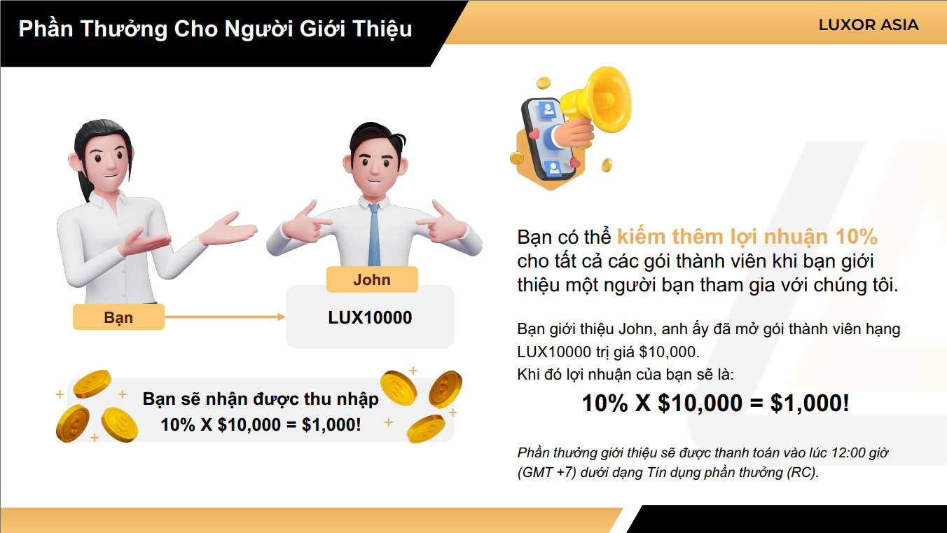 Nếu giới thiệu được người mới tham gia thì người môi giới sẽ được hưởng 10% từ gói cước tham gia. Nếu giới thiệu được người mới tham gia thì người môi giới sẽ được hưởng 10% từ gói cước tham gia.