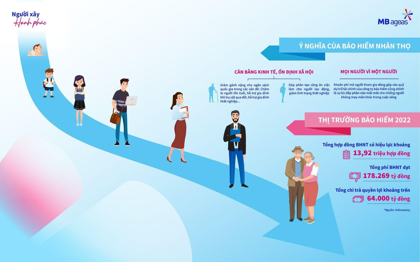 Thị trường Bảo hiểm nhân thọ không ngừng phát triển