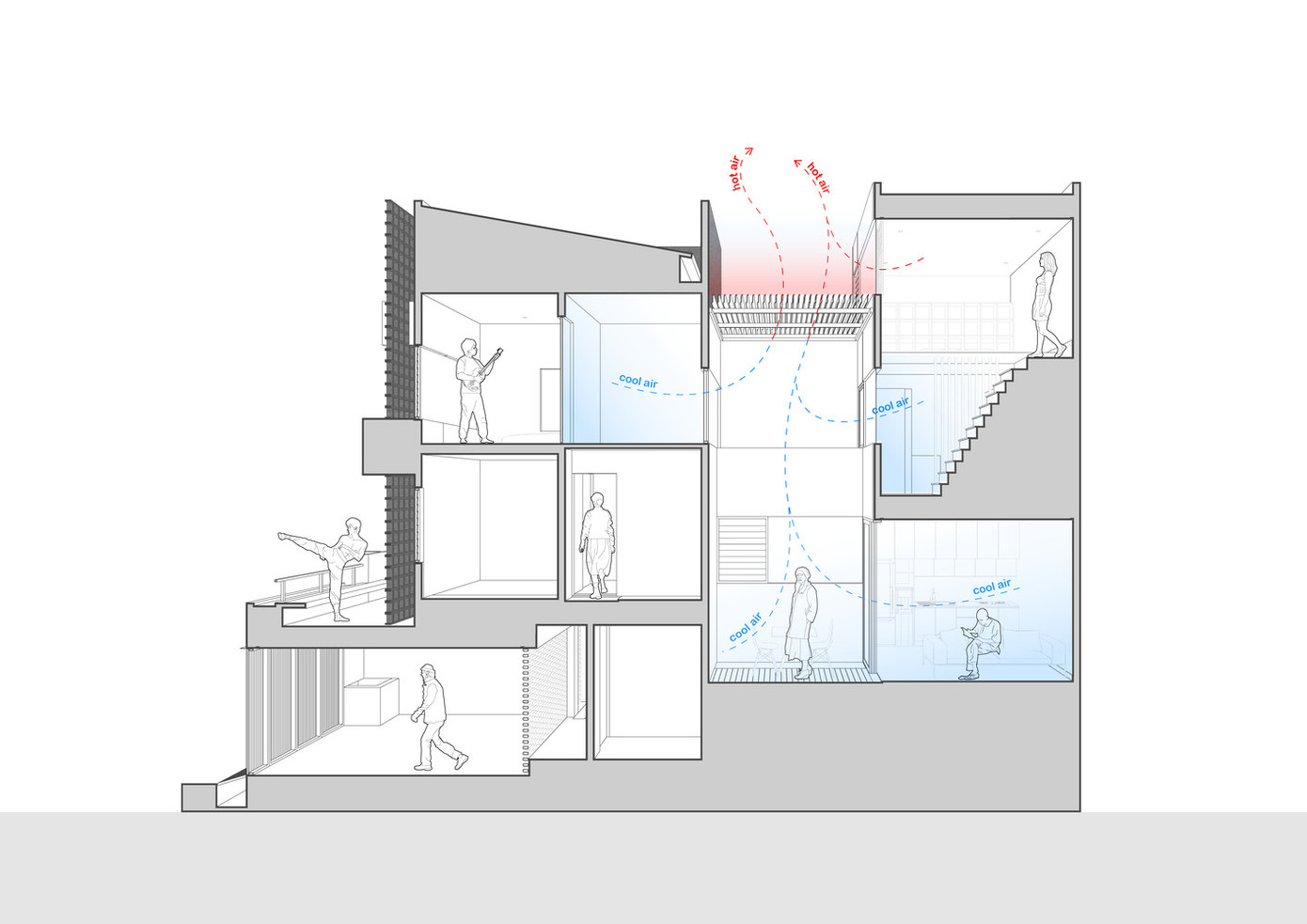 Việc bố trí không gian mở ở giữa tòa nhà cũng giúp tối đa hóa ánh sáng và thông gió tự nhiên do mái nhà sử dụng lưới tự động có thể đóng mở. Với những cửa chớp này, không khí nóng có thể được dẫn lên trên và ánh sáng có thể đi vào hai khối nhà.