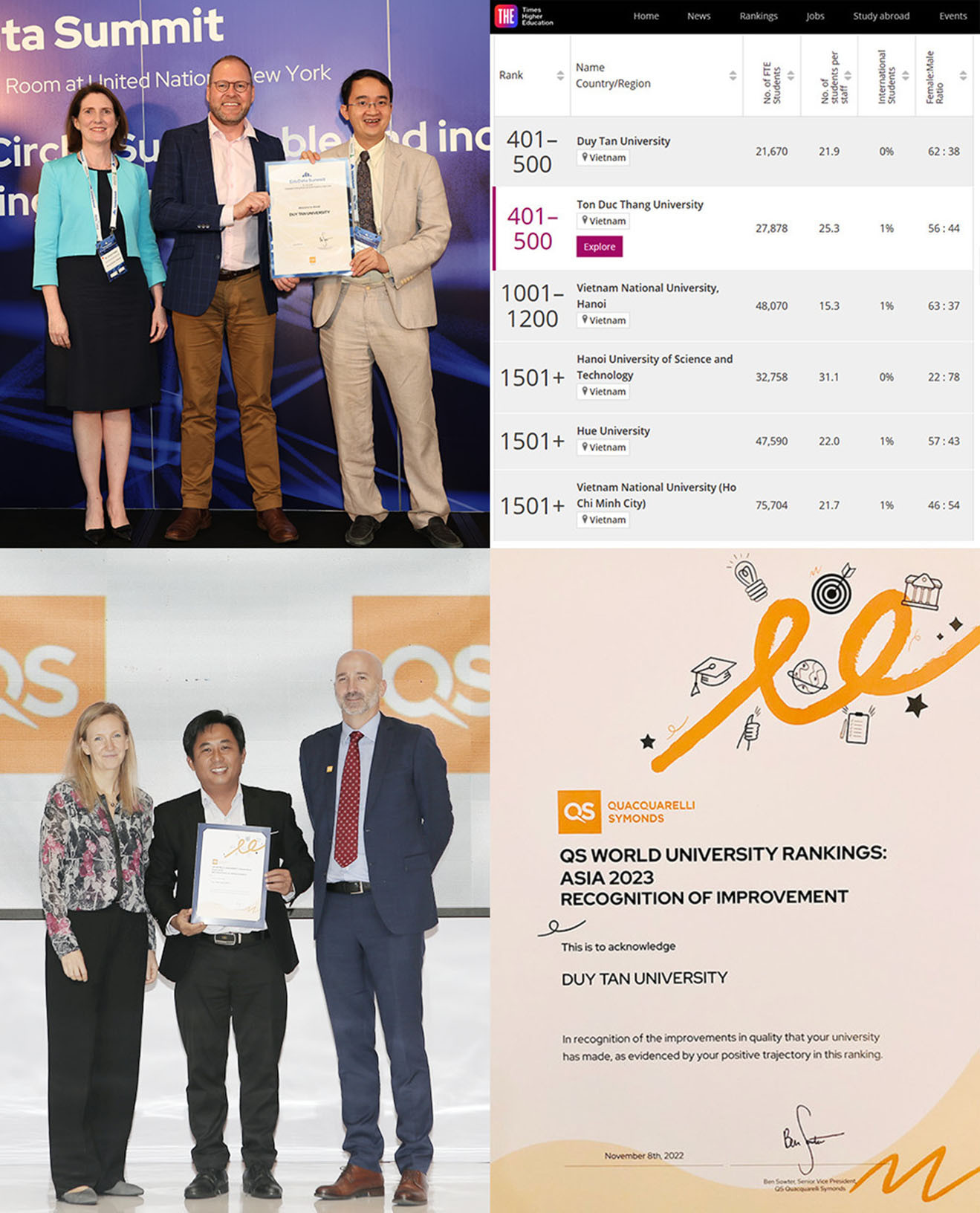 ĐH Duy Tân thuộc Top 500 Đại học Tốt nhất Thế giới theo THE và giải thưởng về Cải tiến Chất lượng của QS Rankings