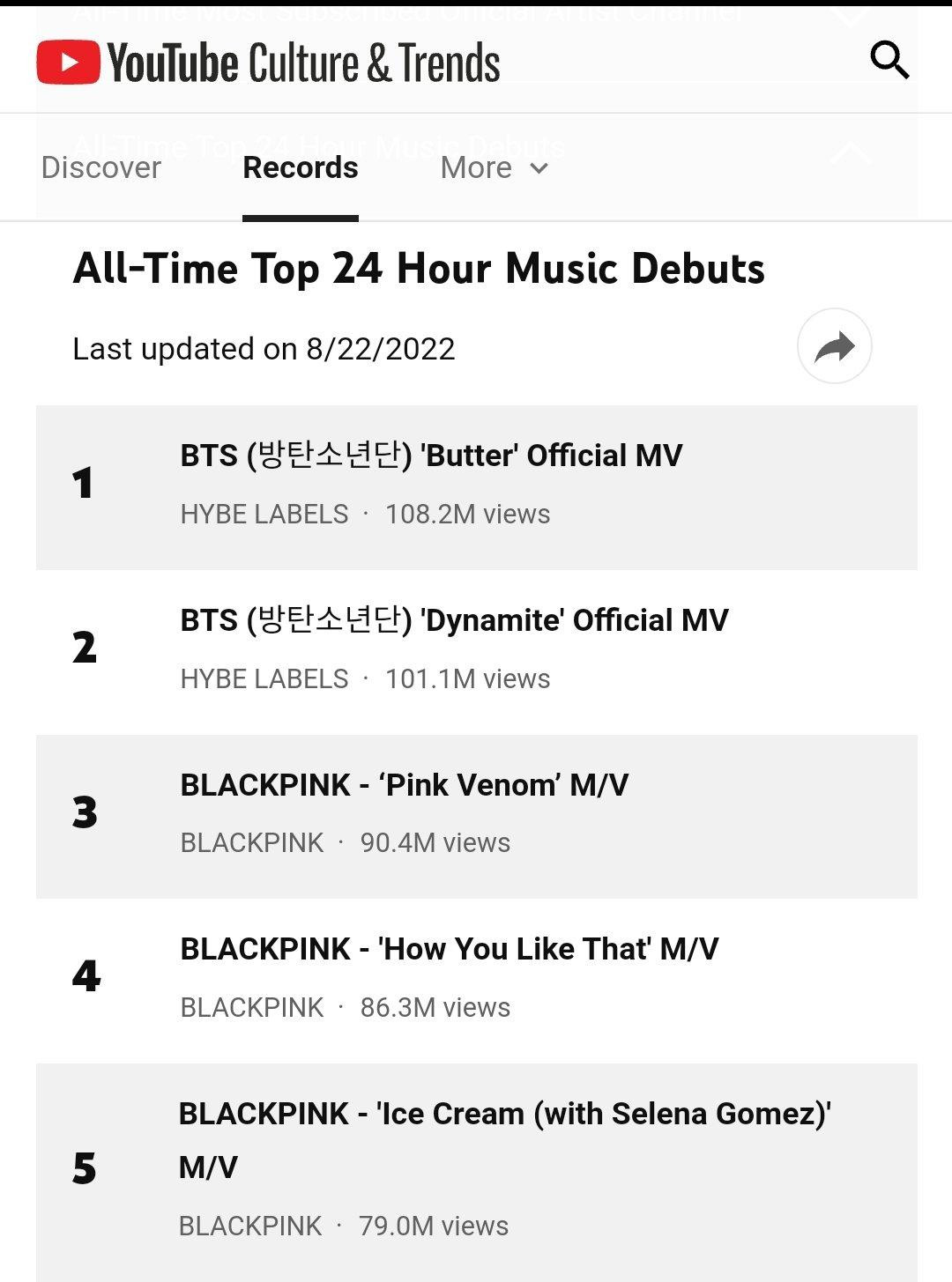 Pink Venom chiếm hạng 3 trong top các video có lượt xem cao nhất trong 24 giờ đầu phát hành của YouTube. Pink Venom chiếm hạng 3 trong top các video có lượt xem cao nhất trong 24 giờ đầu phát hành của YouTube.