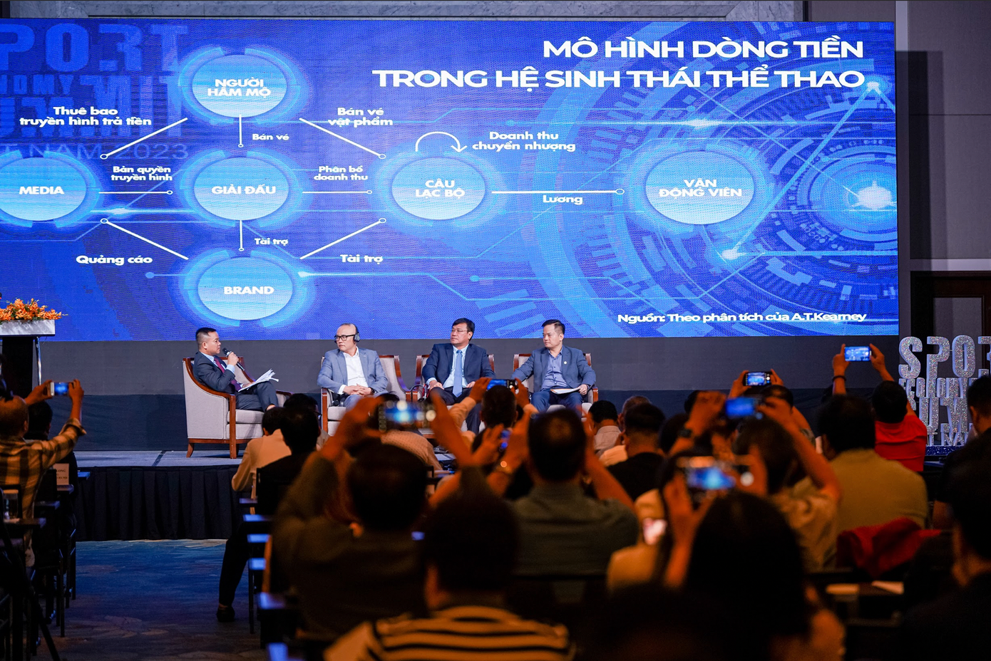 Mô hình dòng tiền trong hệ sinh thái thể thao. Với dân số 100 triệu người, Việt Nam là thị trường đầy tiềm năng Mô hình dòng tiền trong hệ sinh thái thể thao. Với dân số 100 triệu người, Việt Nam là thị trường đầy tiềm năng