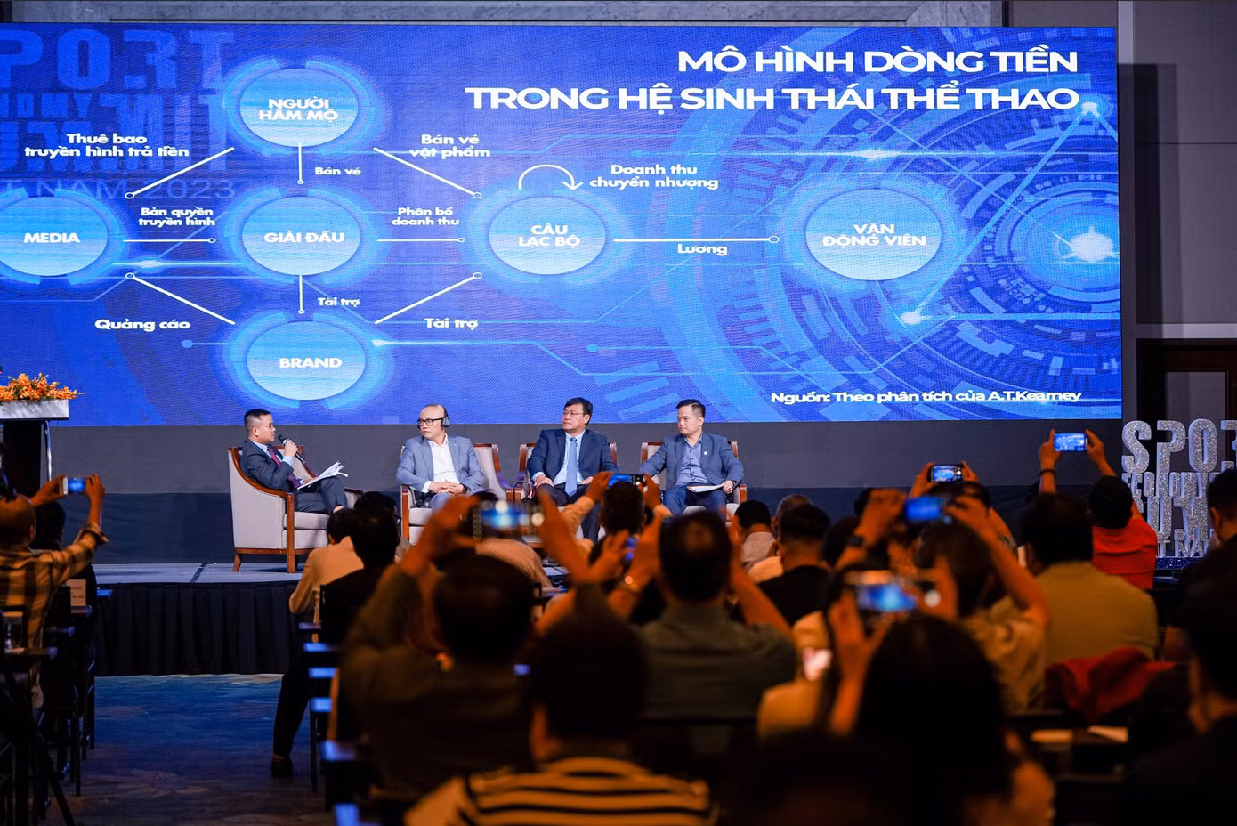 Mô hình dòng tiền trong hệ sinh thái thể thao. Với dân số 100 triệu người, Việt Nam là thị trường đầy tiềm năng