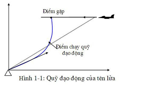 'Pháo đài bay' B-52 và SAM-2 'nối tầng' ảnh 6