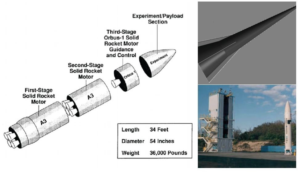 Tên lửa đẩy 3 tầng đưa phi đạn lên thượng tầng khí quyển