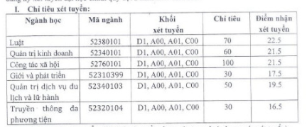 Học viện Phụ nữ Việt Nam thông báo xét nguyện vọng bổ sung ảnh 1