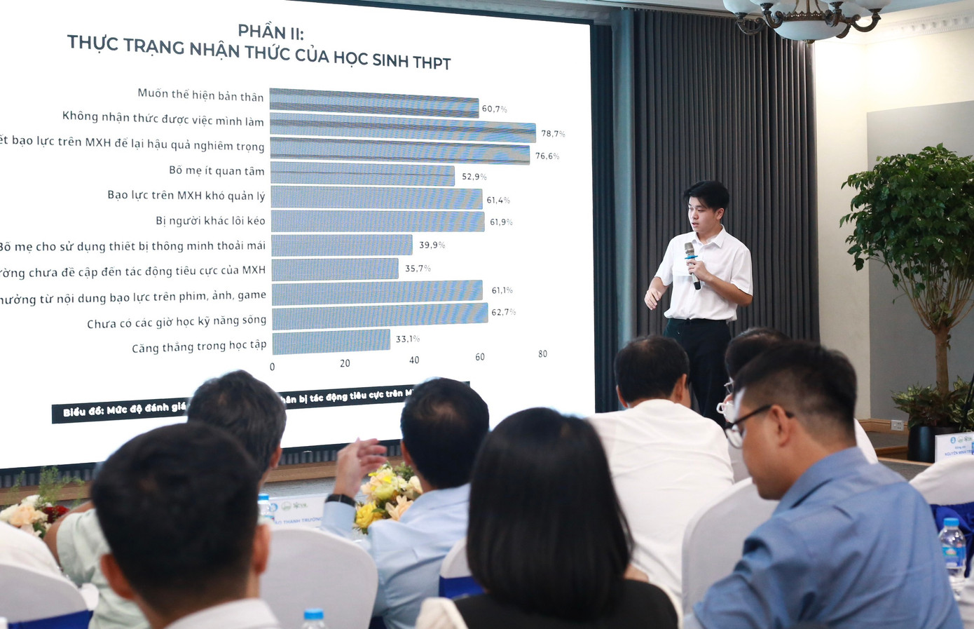 Đại diện nhóm tác giả trình bày đề tài “Nhận thức của học sinh THPT Hà Nội về tác động tiêu cực của mạng xã hội tới bạo lực học đường”. Ảnh: Bảo Anh Đại diện nhóm tác giả trình bày đề tài “Nhận thức của học sinh THPT Hà Nội về tác động tiêu cực của mạng xã hội tới bạo lực học đường”. Ảnh: Bảo Anh