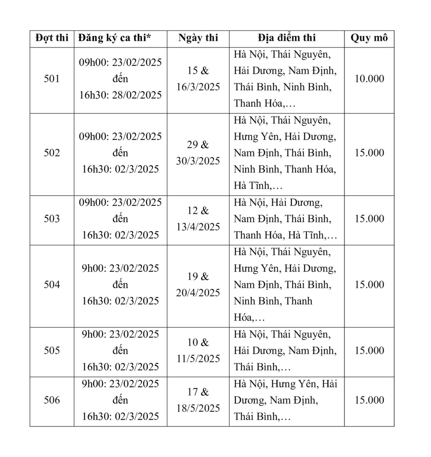 Nguồn: Trung tâm Khảo thí, ĐHQGHN. Nguồn: Trung tâm Khảo thí, ĐHQGHN.
