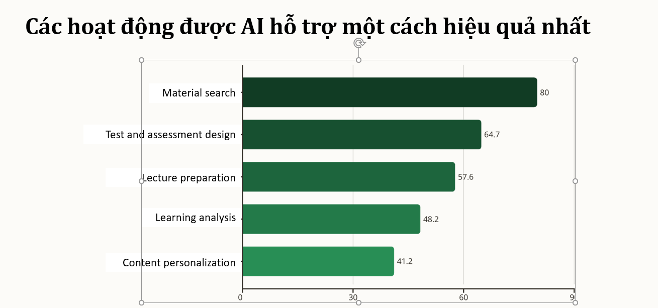 Nguồn: TS. Lê Quang Minh - Phó Viện trưởng, Viện Công nghệ Thông tin, Đại học Quốc gia Hà Nội.