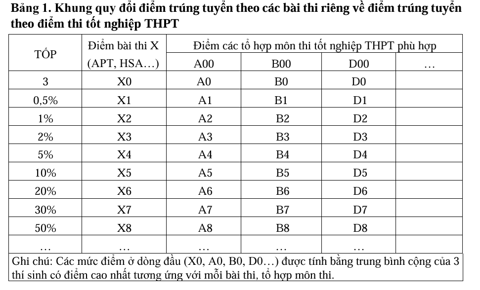 Nguồn: Bộ GD&amp;ĐT