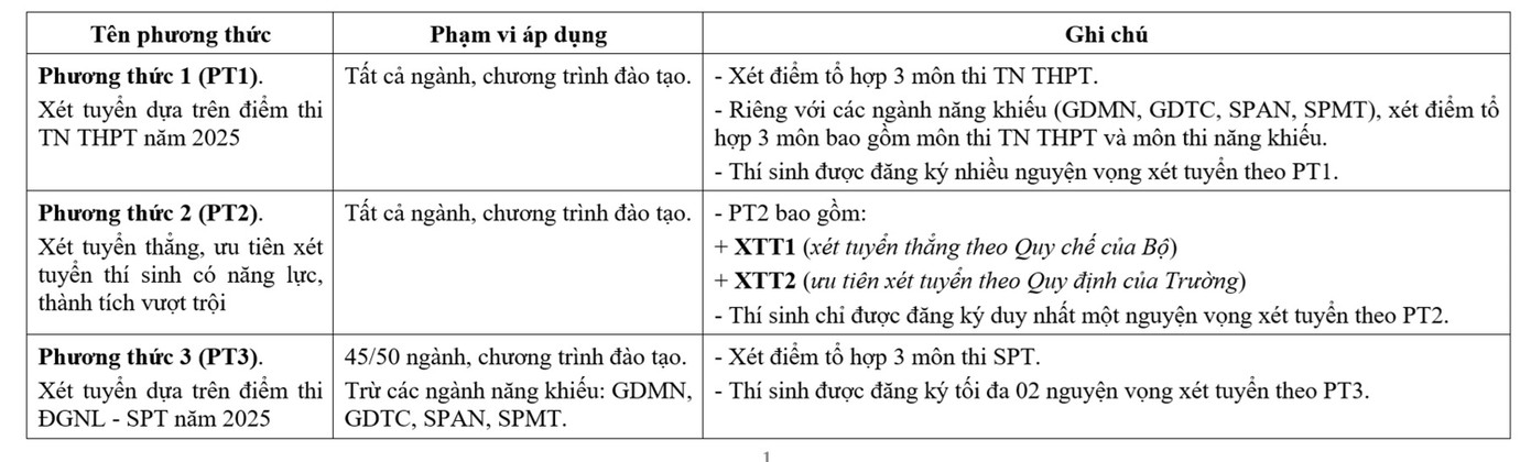 Phương thức xét tuyển năm 2025 của Trường Đại học Sư phạm Hà Nội Phương thức xét tuyển năm 2025 của Trường Đại học Sư phạm Hà Nội