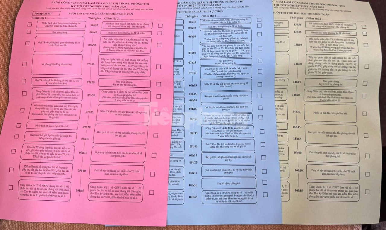 Bảng phân công công việc dành cho giám thị coi thi tại Bắc Giang. Bảng phân công công việc dành cho giám thị coi thi tại Bắc Giang.