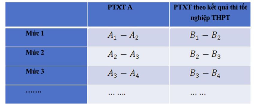 Nguồn: Bộ GD&amp;ĐT
