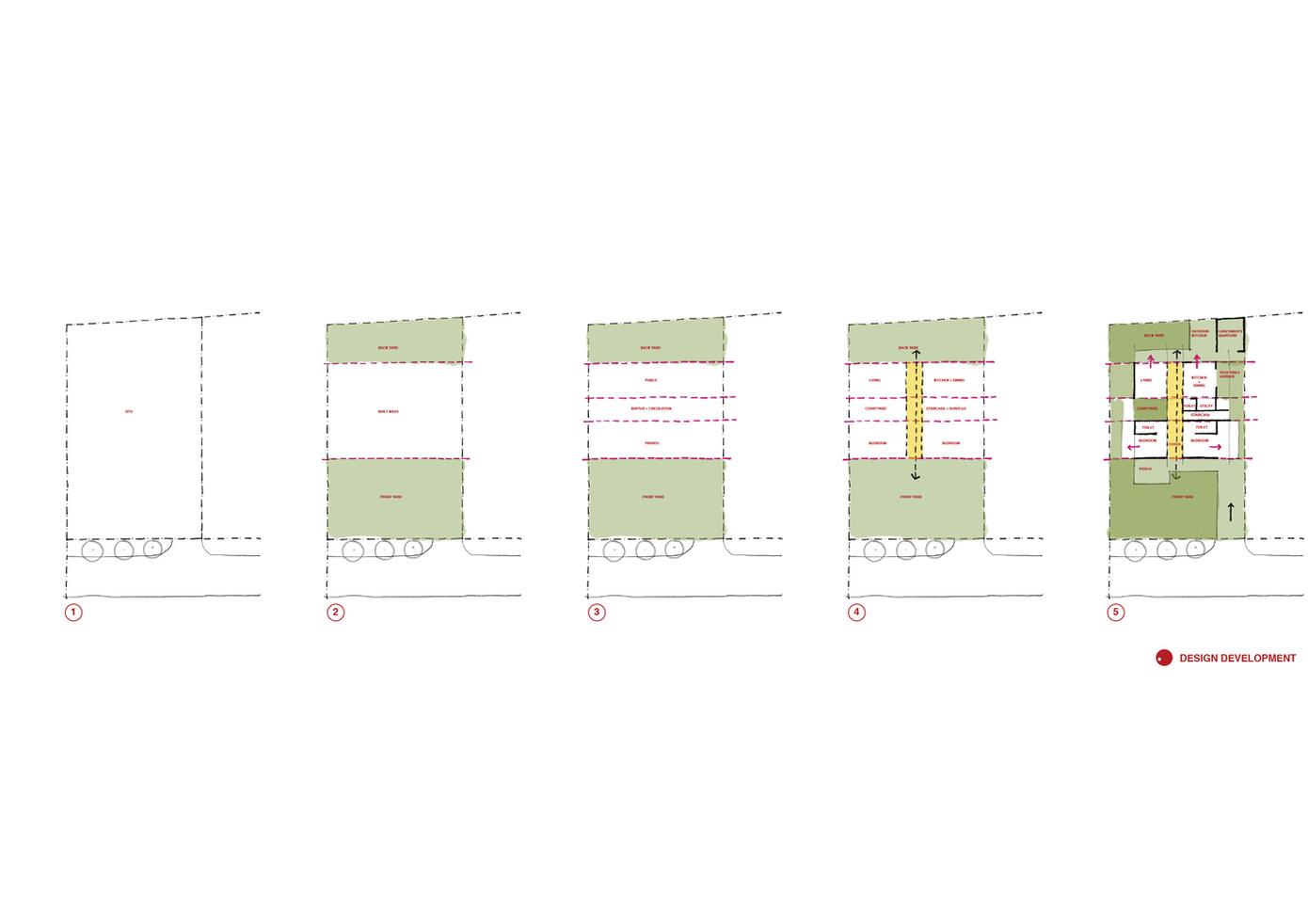 Phần còn lại của khu đất, được chia thành ba khối tuyến tính theo hướng Bắc – Nam. Phần còn lại của khu đất, được chia thành ba khối tuyến tính theo hướng Bắc – Nam.