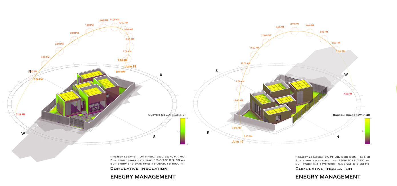 Các khối công năng bao gồm: Phòng sinh hoạt chung, bếp ăn, 3 phòng ngủ, kho và nhà vệ sinh. Các khối công năng bao gồm: Phòng sinh hoạt chung, bếp ăn, 3 phòng ngủ, kho và nhà vệ sinh.
