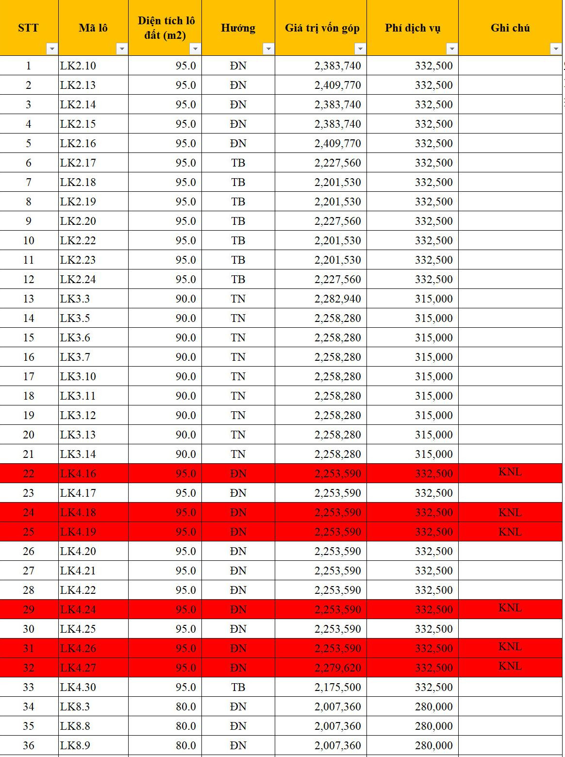 Khoản "phí dịch vụ" hay gọi là khoản "tiền chênh" lên đến vài trăm triệu đồng tại một dự án khu dân cư đang được rao bán rầm rộ trên thị trường. Khoản "phí dịch vụ" hay gọi là khoản "tiền chênh" lên đến vài trăm triệu đồng tại một dự án khu dân cư đang được rao bán rầm rộ trên thị trường.