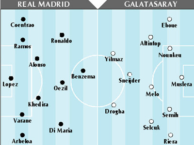 Đội hình dự kiến. Đội hình dự kiến