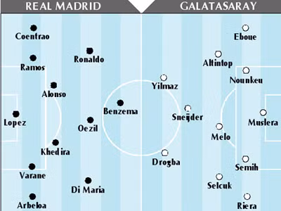 Đội hình dự kiến. Đội hình dự kiến