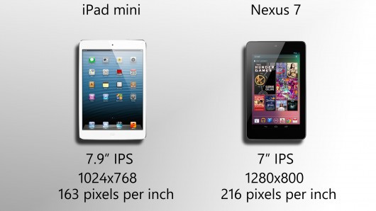 Độ phân giải của Nexus 7 vượt trội so với iPad mini. Độ phân giải của Nexus 7 vượt trội so với iPad mini