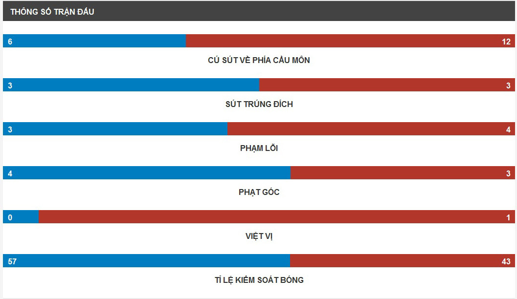 Hạ Thụy Sĩ ở loạt 'đấu súng', Ba Lan lần đầu vào tứ kết ảnh 17