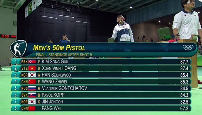 Hoàng Xuân Vinh để tuột HCV trong hai phát súng cuối ảnh 3