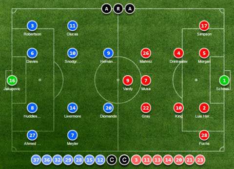 Hull City vs Leicester (2-1): 'Địa chấn' ngày khai mạc ảnh 7