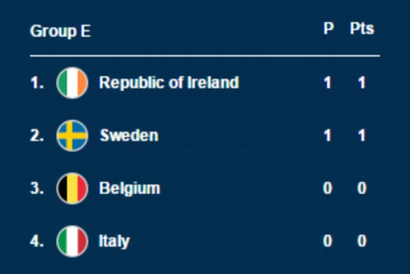 Bỉ vs Italia (0-2): Thiên thanh trừng phạt Quỷ đỏ ảnh 12