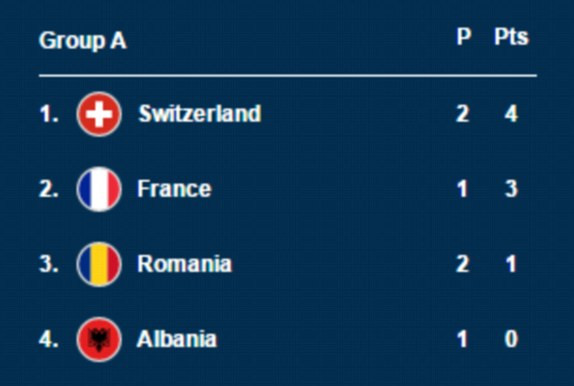 Pháp vs Albania (2-0): Lấy vé sớm từ chiến thắng muộn ảnh 21
