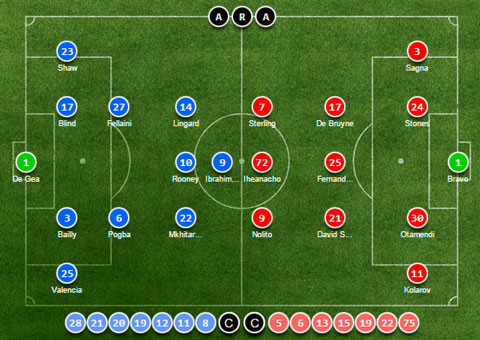 M.U vs Man City (1-2): Quỷ đỏ nếm trái đắng ảnh 1