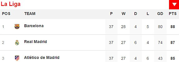 Luis Suarez lập hat-trick, Barca vô địch La Liga ảnh 3