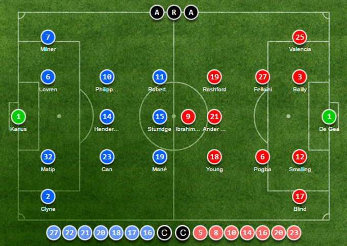 Liverpool vs M.U (0-0): Derby nước Anh chán ngán ảnh 1