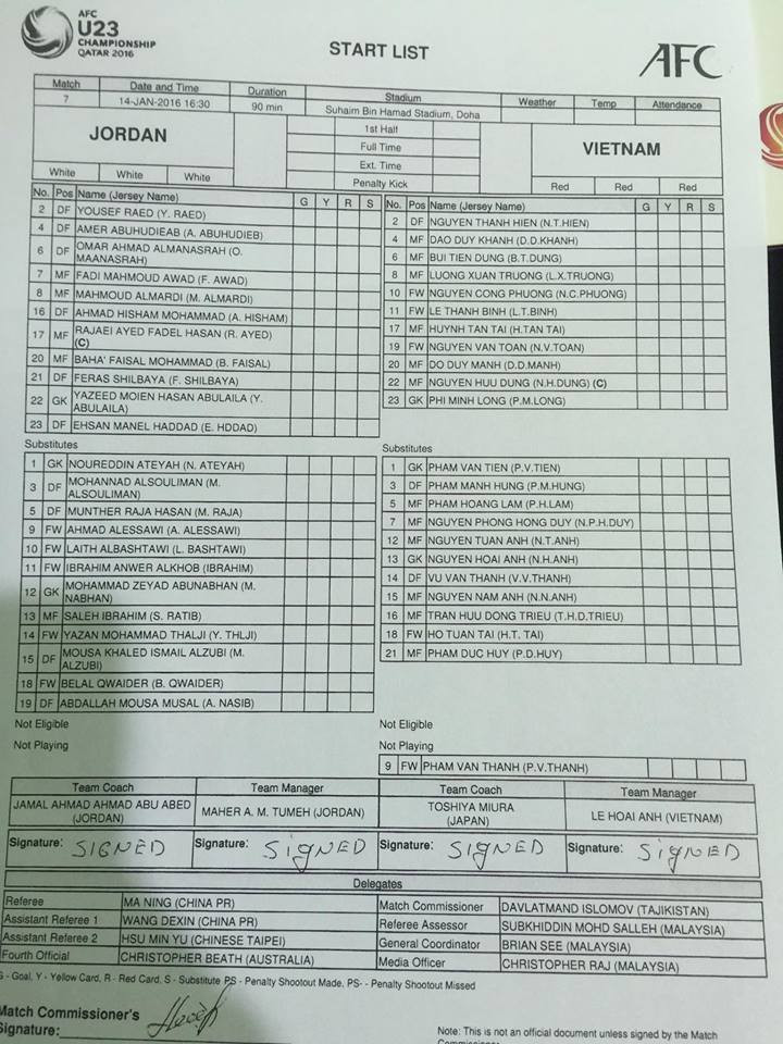 U23 Việt Nam - U23 Jordan (1-3): Duy Mạnh ghi bàn danh dự ảnh 9